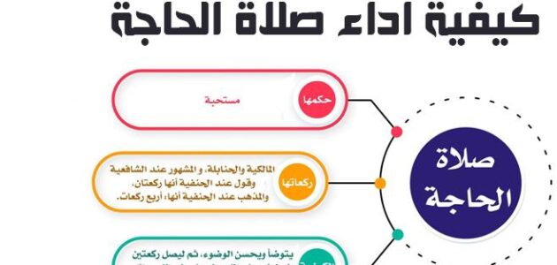 صلاة الحاجة كيف تؤدي وما هو الدعاء المستحب فيها