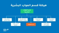 تعرف على جميع مهام ال hr بالتفصيل