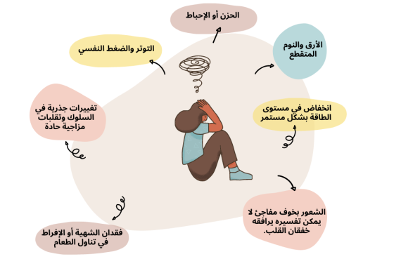 الضغوط النفسية