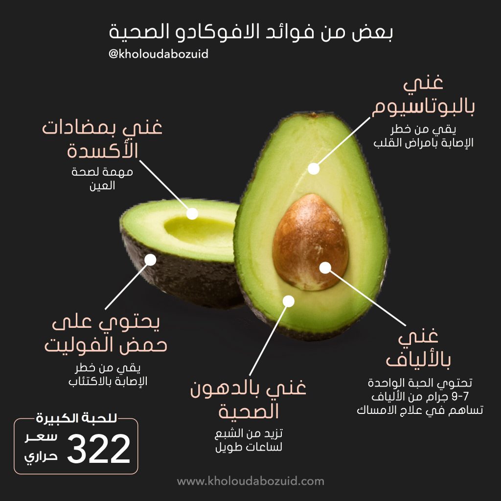تعرف على فوائد الافوكادو الصحية