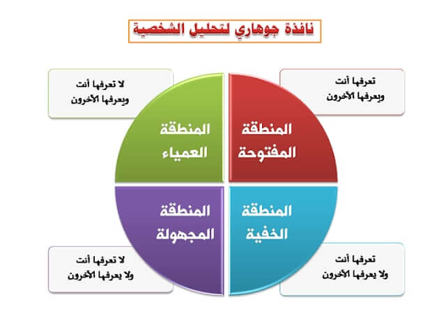 ما هو اختبار تحليل الشخصية؟