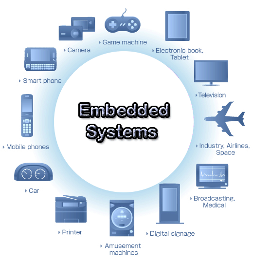 كورسات embedded systems