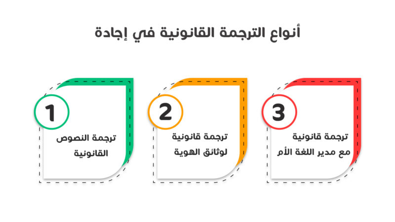 ترجمة النصوص الادارية والقانونية