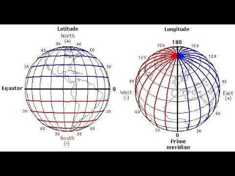 شرح خطوط الطول ودوائر العرض