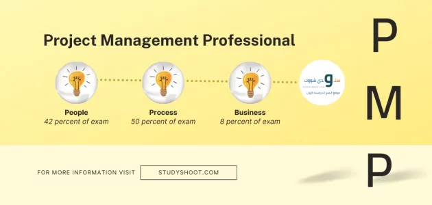كورس pmp auc أفضل الدورات التدريبية من الجامعة الأمريكية