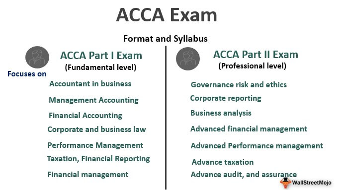 نصائح لدراسة acca