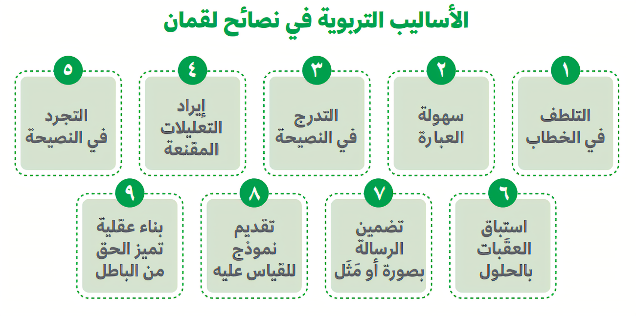 نصائح لقمان لابنه وأفضل الفوائد التربوية المستفاد منها