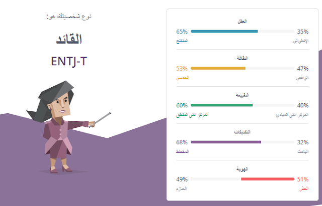 اختبار تحليل الشخصية دقيق جدا mbtl