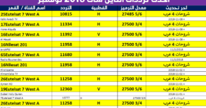 تردد يظهر جميع قنوات نايل سات