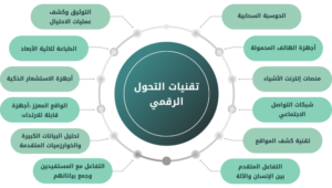 دورات التحول الرقمي