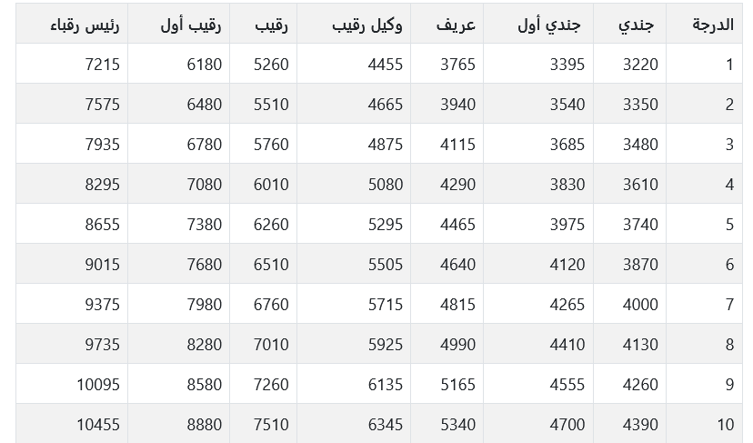 سلم رواتب الضباط