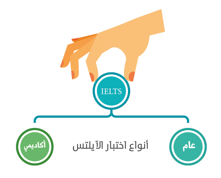 اختبار ايلتس تحديد مستوى