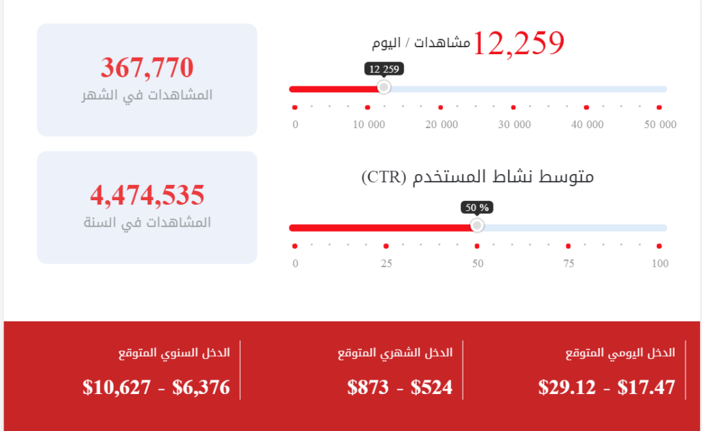 ارباح اليوتيوب