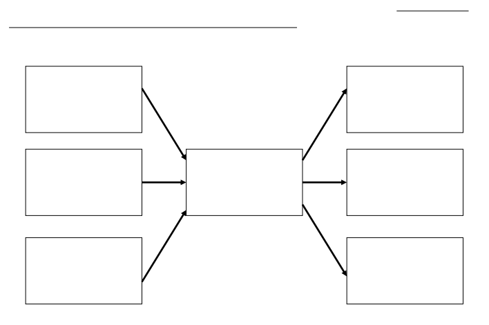 خريطة مفاهيم فارغة