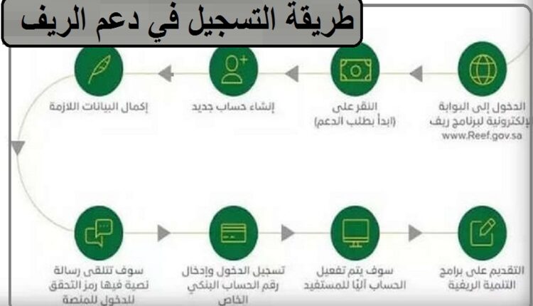 كيفية التسجيل في برنامج Reef