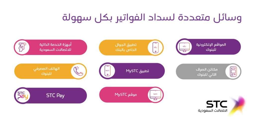 رقم خدمة عملاء stc المجاني
