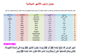 اختصارات الاشهر الميلادية