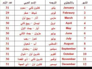 اختصارات الاشهر الميلادية