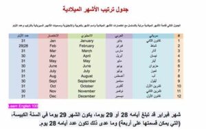 اختصارات الاشهر بالإنجليزي
