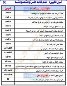 اختصارات الايموشن على الكيبورد