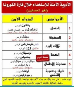 اختصارات التحاليل الطبية