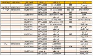 اختصارات التحاليل الطبية