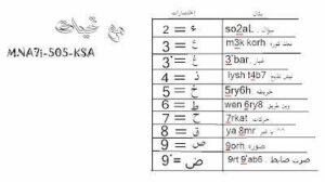 اختصارات الحروف بالارقام الانجليزية
