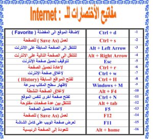 اختصارات الكيبورد للطباعة