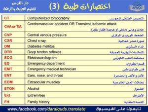 اختصارات تحليل الدم جدول رموز التحاليل الطبية ومعانيها