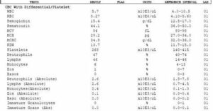 اختصارات تحليل الدم ومعانيها cbc