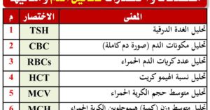 اختصارات تحليل الدم ومعانيها