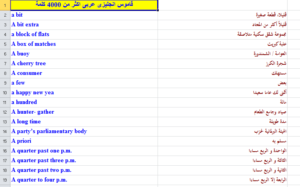 اختصارات كلمات عربية