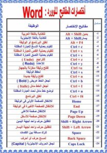 اختصارات لوحة المفاتيح