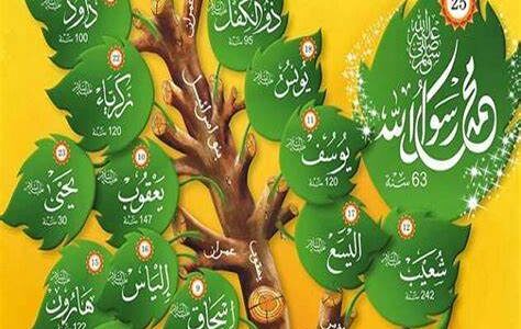 اسماء الانبياء والرسل المذكورين في القران بالترتيب