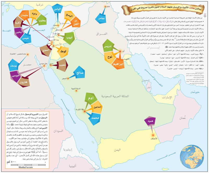 اسماء الانبياء والرسل