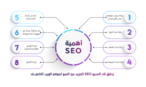 العمل كمتخصص في تحسين محركات البحث (SEO)