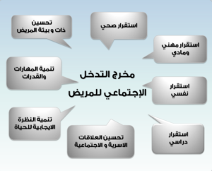 العمل كمدون في مجال الصحة والعافية