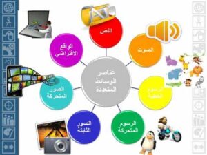 العمل كمصمم جرافيك للوسائط المتعددة والتسويق الرقمي