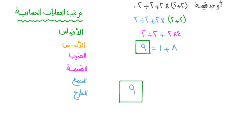 ترتيب العمليات الحسابية