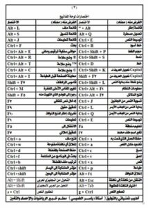 جميع اختصارات الكيبورد