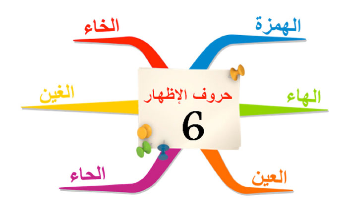 حروف الاظهار