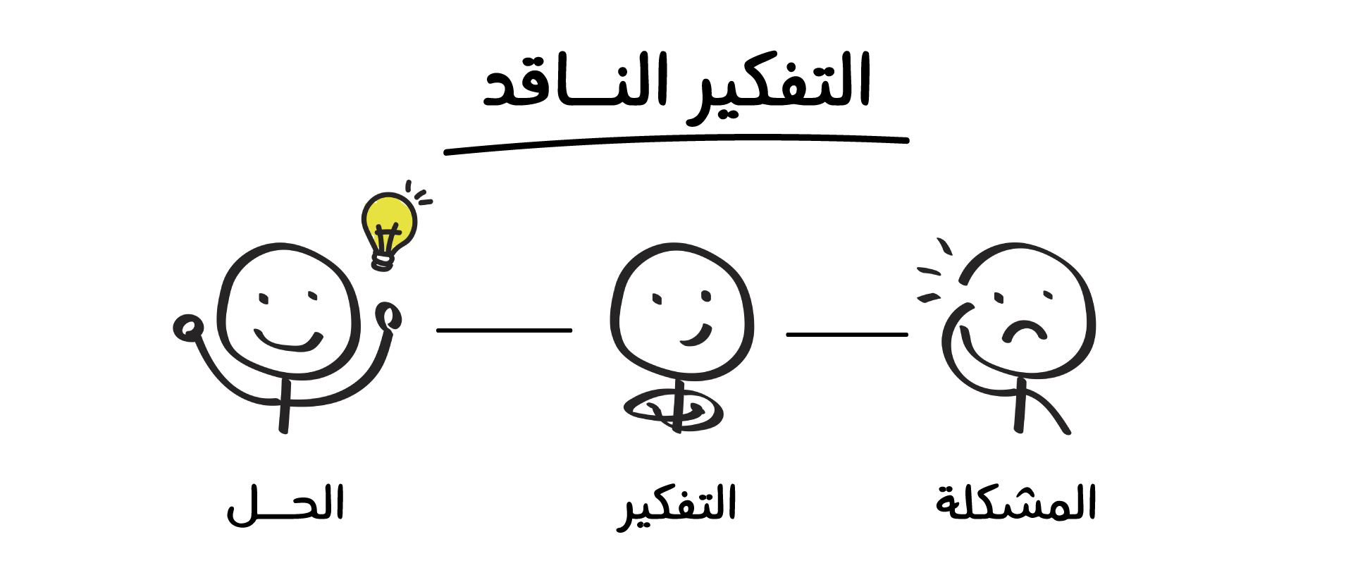 تعريف التفكير الناقد
