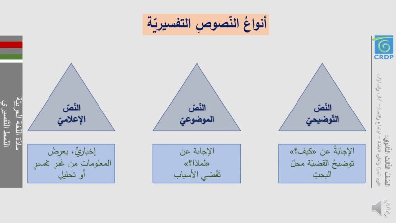 مؤشرات النمط التفسيري