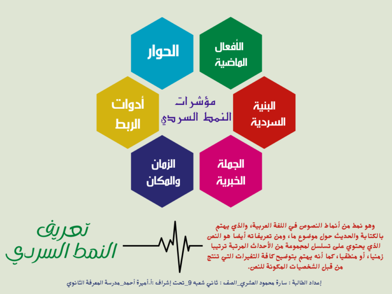مؤشرات النمط السردي