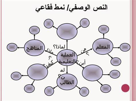 مؤشرات النمط الوصفي