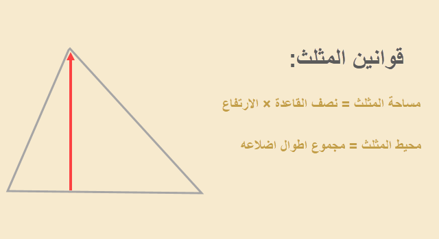محيط المثلث ومساحة المثلث بكل القواعد