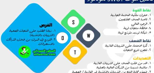 نقاط القوة والضعف وأهم الصفات التي توضحها بالأمثلة