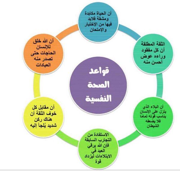 أنماط الشخصية الأربعة