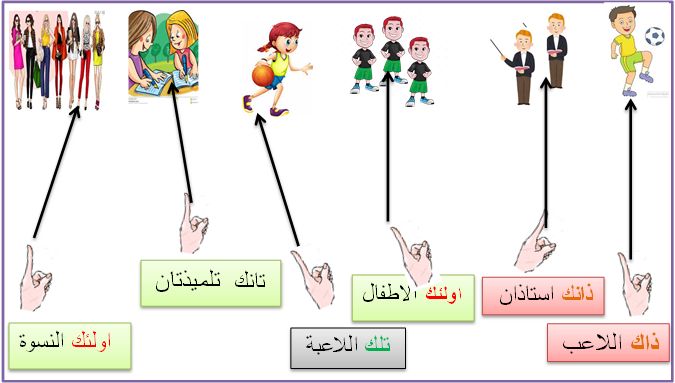 أسماء الاشاره للبعيد