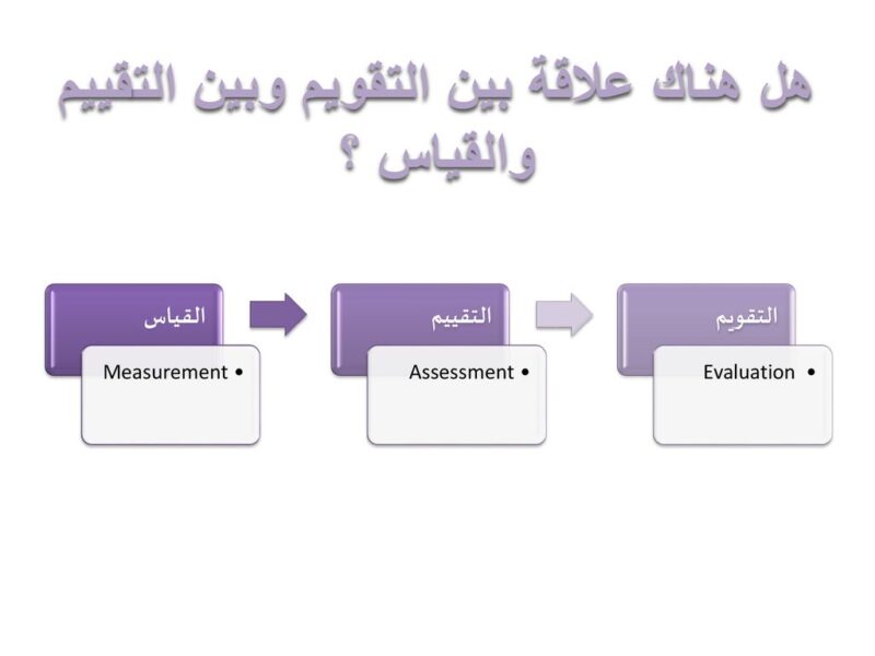 الفرق بين التقييم والتقويم